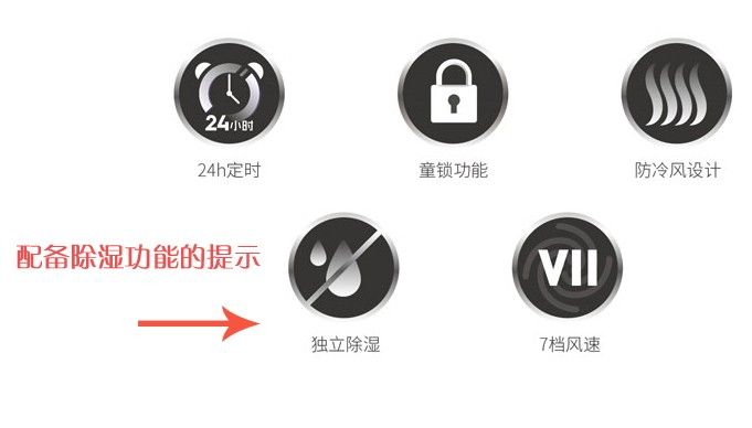 真相調查:空調除濕功能真的有效否?